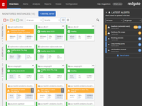 Screenshot of SQL Monitor estate overview screen