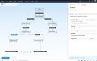 Screenshot of With advanced process automation, internal processes can be setup within the help desk, implement them automatically, and make sure that all processes are followed precisely.