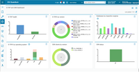 Screenshot of IBM Guardium Data Protection: The S-TAP and GIM Dashboard gives real-time visibility into the health and performance of S-TAPs. It is used to track the status of different S-TAP versions, see database activity across inspection engines, and view detailed insights by operating system.