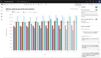 Screenshot of AI-generated insights and forecasts that can be added with just a click of a button.