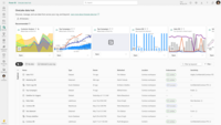Screenshot of Microsoft Power BI - Data Hub