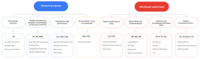 Screenshot of How to choose the right VM
With thousands of applications, each with different requirements, which VM is right for you?