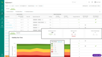 Screenshot of Keyword Rank Tracking:
Conductor's keyword reporting features provide an overview of important keywords, and access to the latest rank and MSV data. Viewers can track rankings over time and filter across multiple dimensions like location, device, search engine, result type, traffic and rank trends to gain actionable insights to address opportunities and stabilize performance.